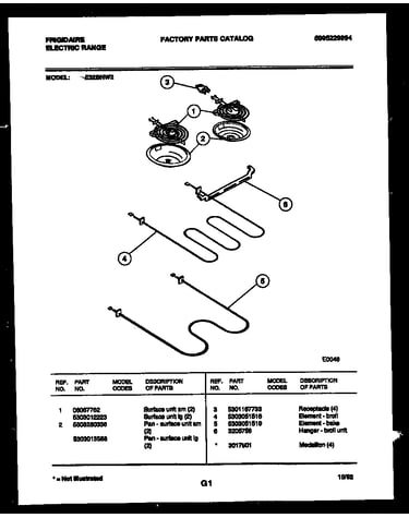 Broiler parts