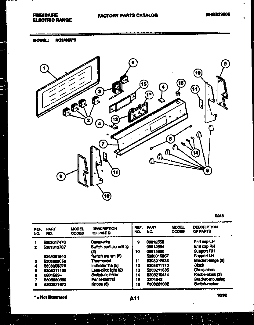 Control panel