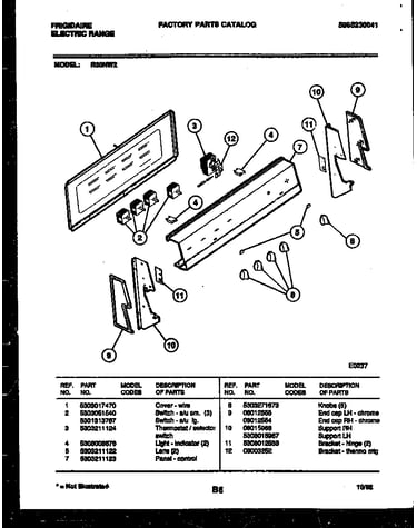 Control panel