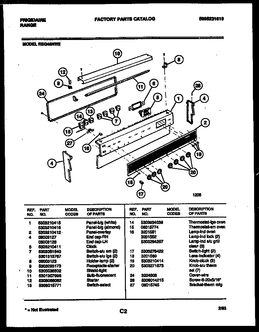 Control panel