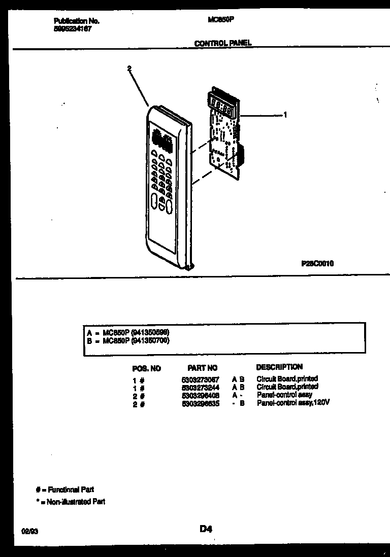 Control panel