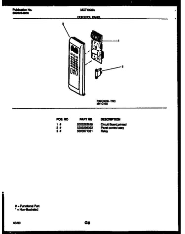Control panel
