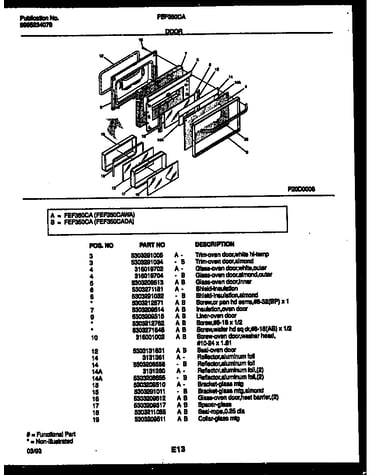 Door parts