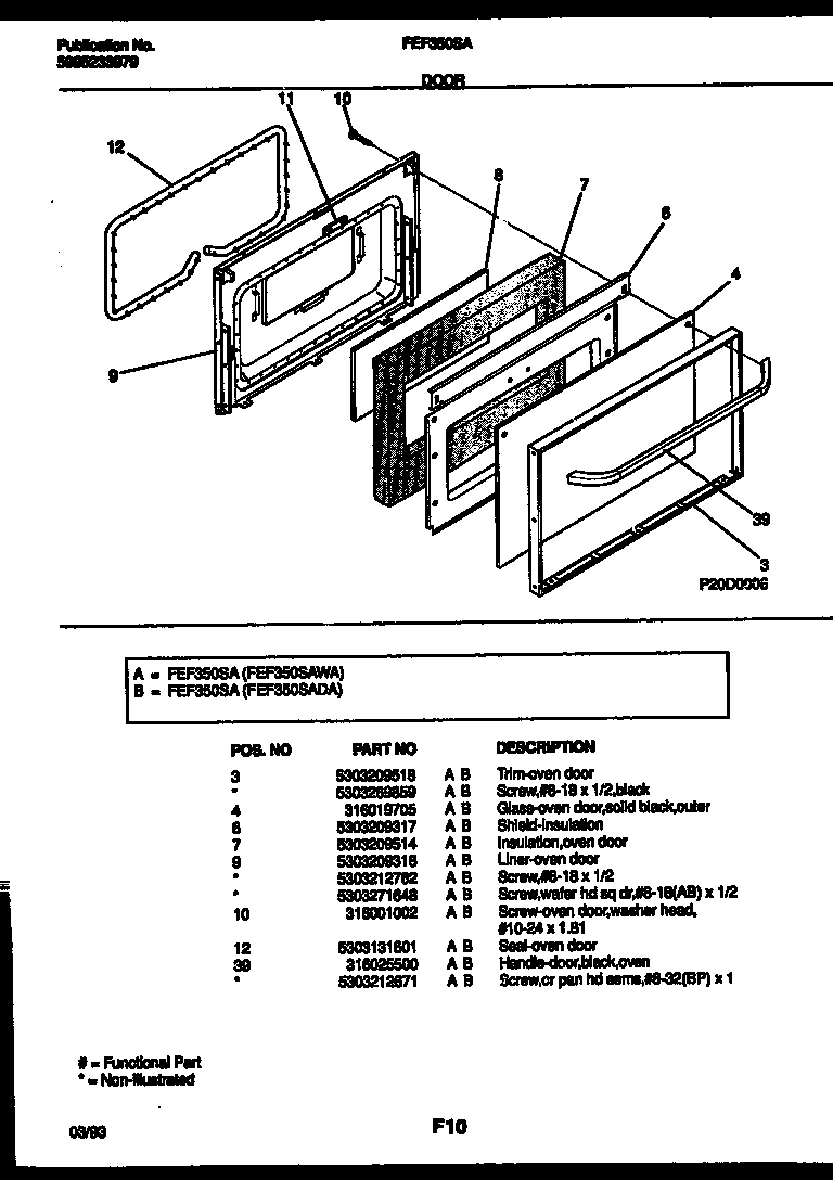 Door parts