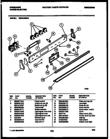 Control panel