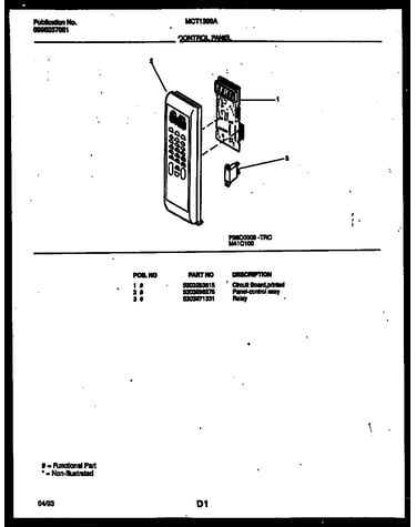 Control panel