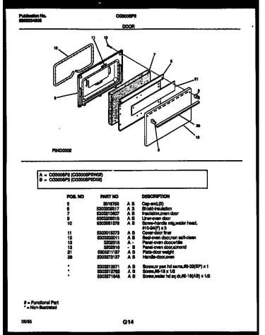 Door parts