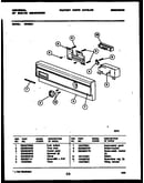Console and control parts