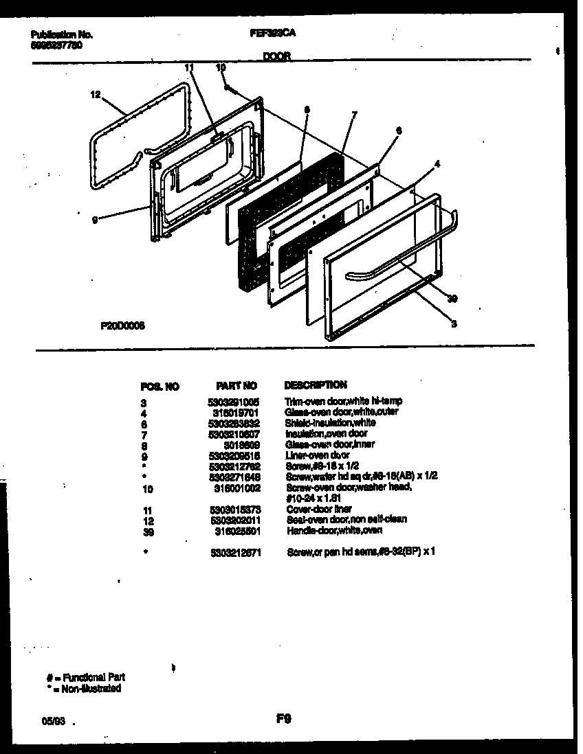 Door parts