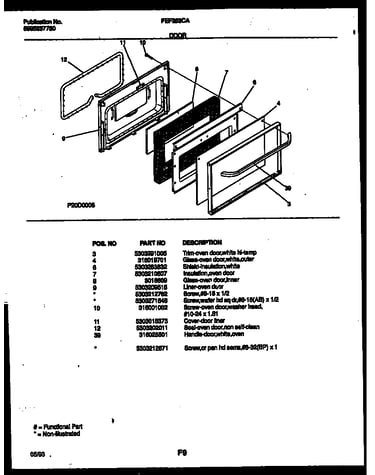 Door parts
