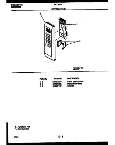 Control panel