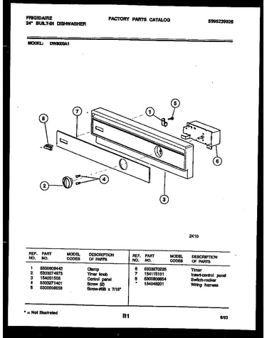 Console and control parts