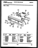 Console and control parts