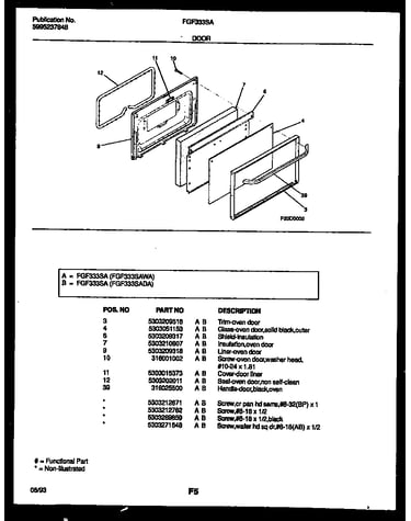 Door parts