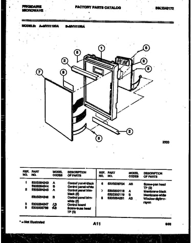 Control panel