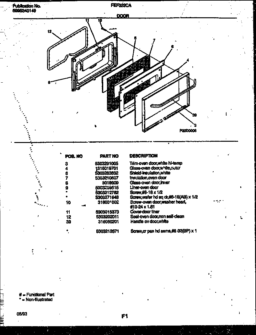 Door parts
