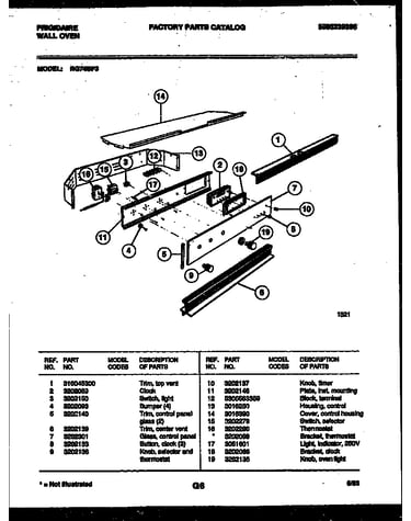 Control panel