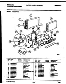 System parts