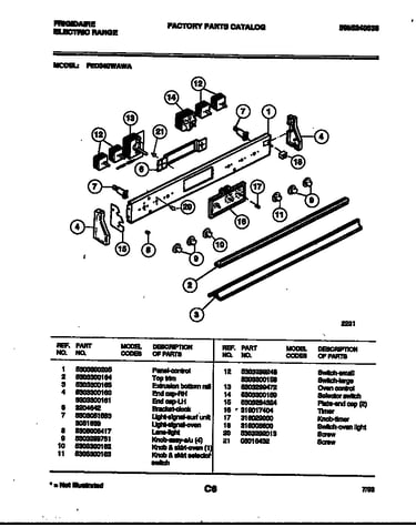 Control panel