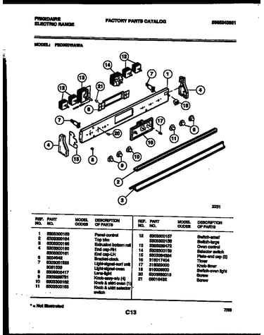 Control panel