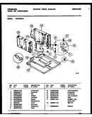 System parts