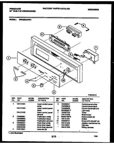 Console and control parts