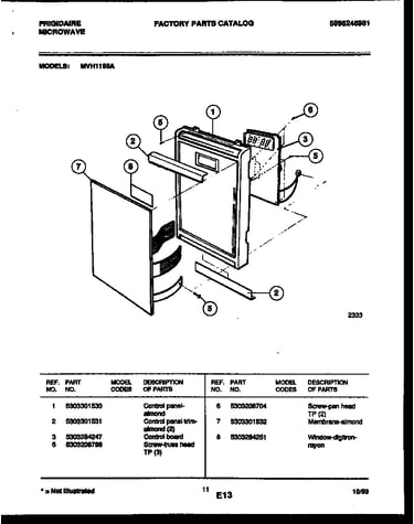 Control panel