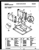 System parts