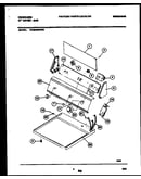 Console and control parts