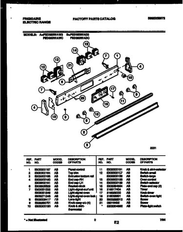 Control panel