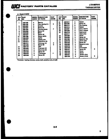 Door parts