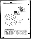 Broiler parts