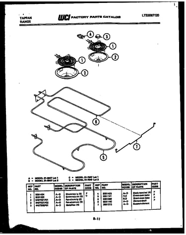 Broiler parts