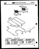 Broiler parts