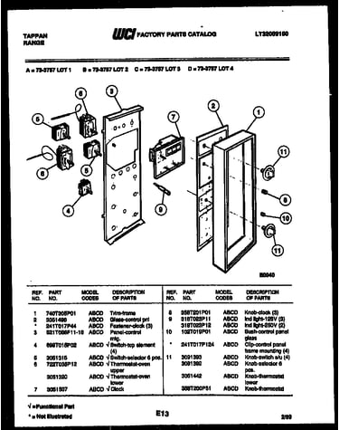 Control panel