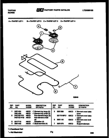 Broiler parts