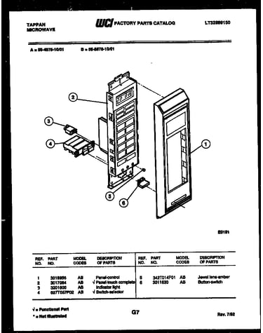 Control panel