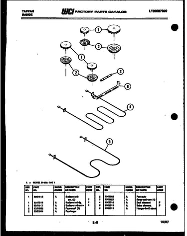 Broiler parts