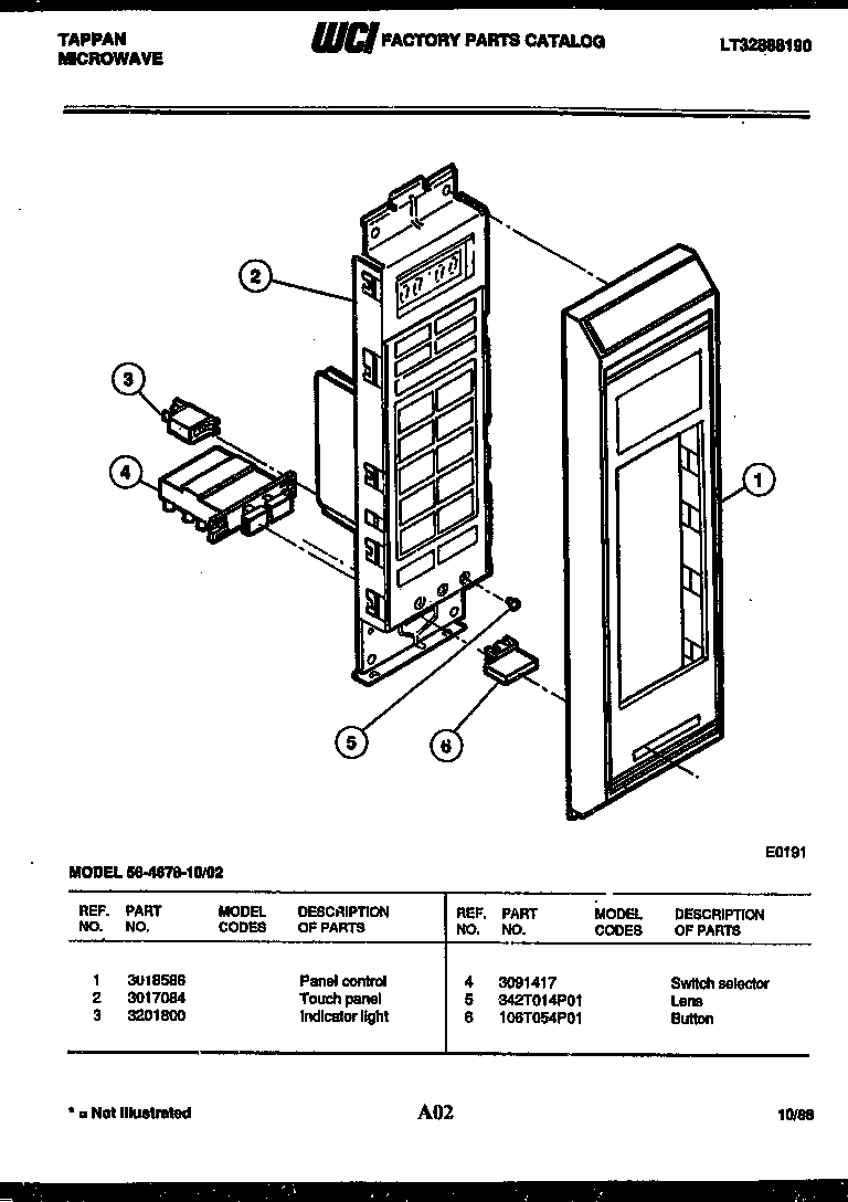 Control panel