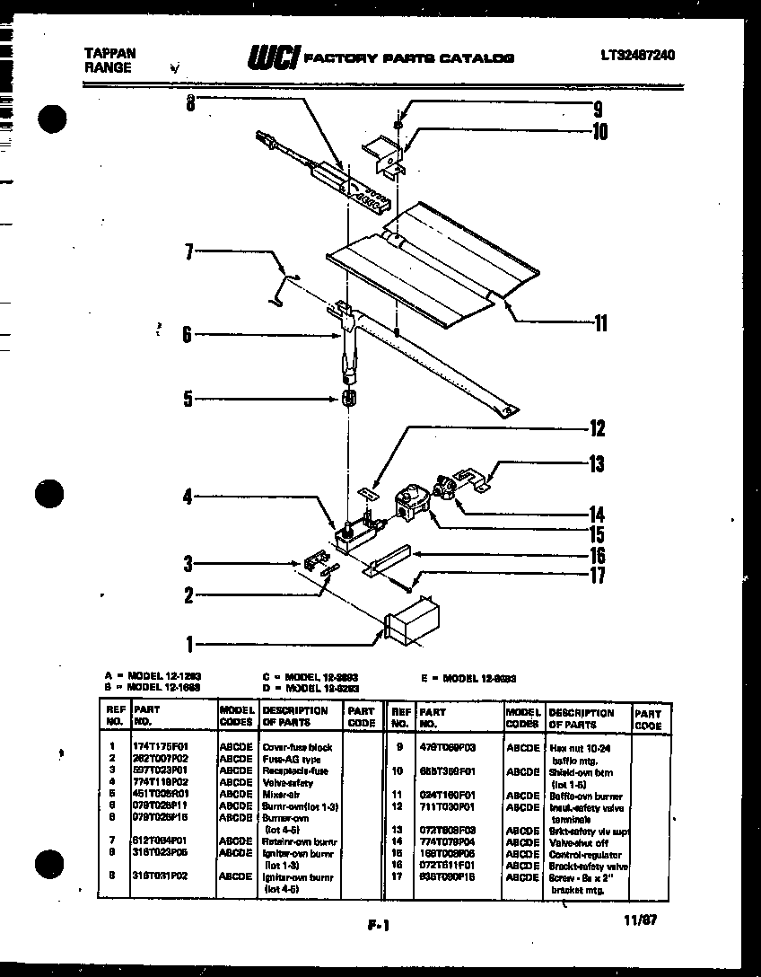 Gas control