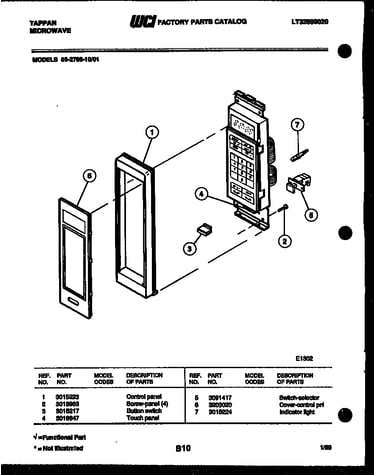 Control panel