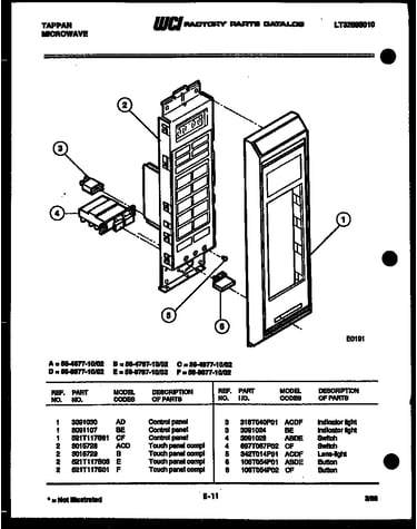 Control panel