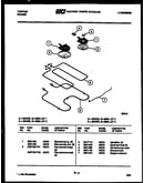 Broiler parts