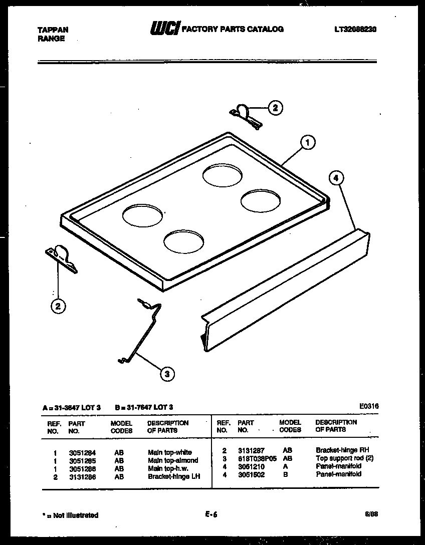 BODY PARTS