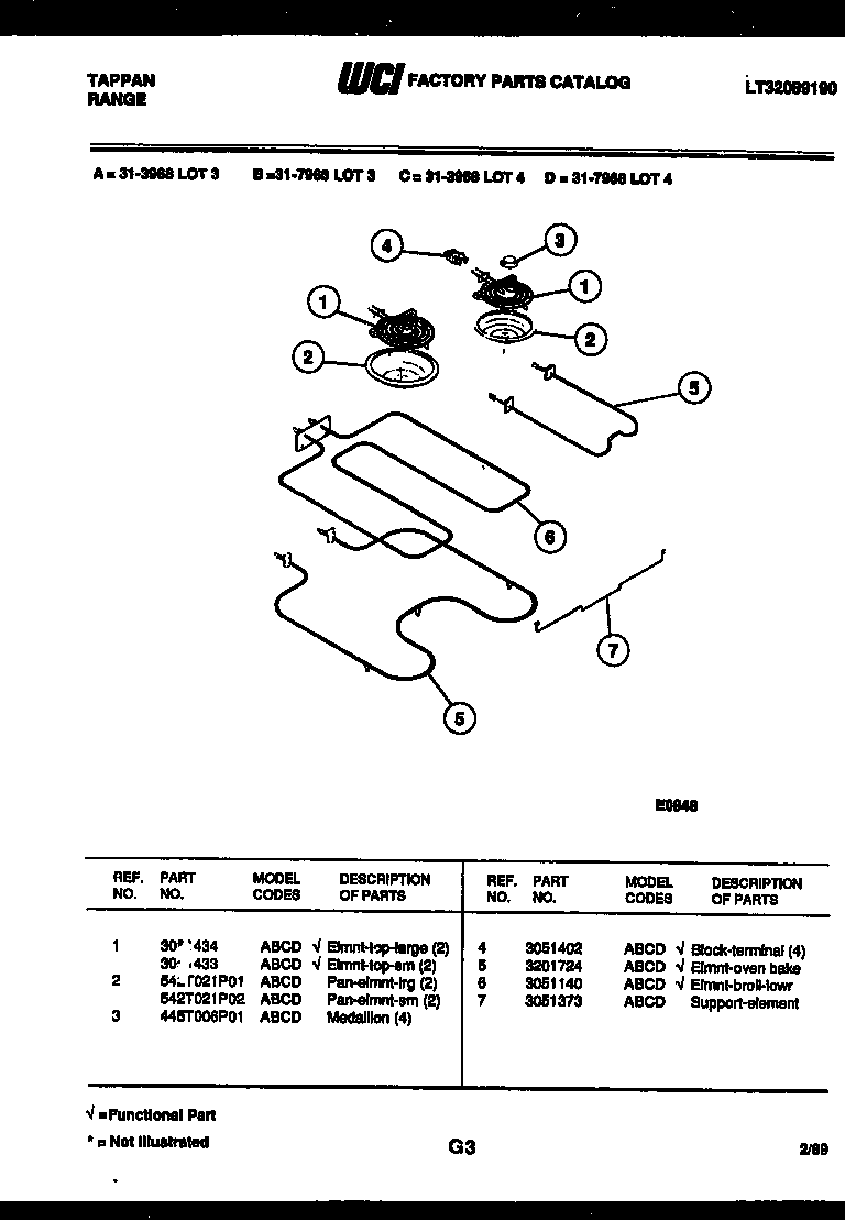 Burner, manifold and gas control