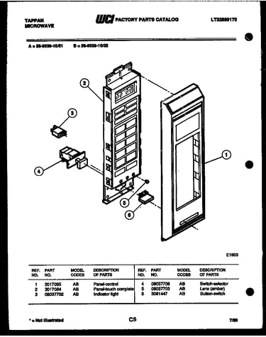 Control panel