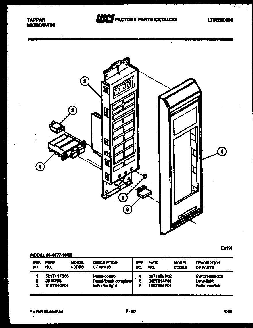 Control panel