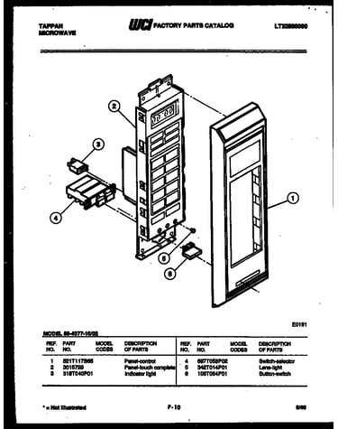 Control panel
