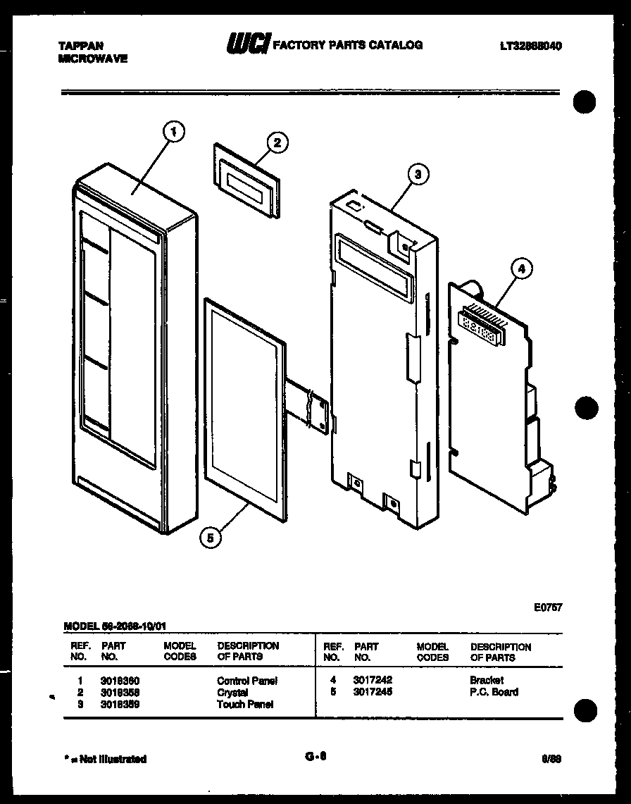 Control panel