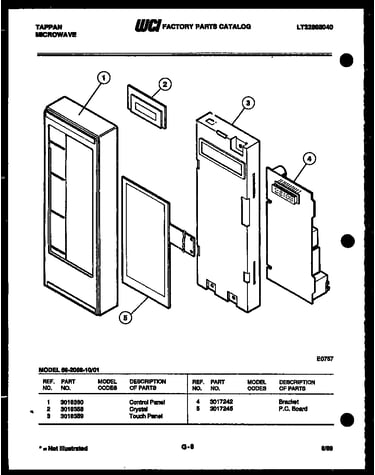 Control panel